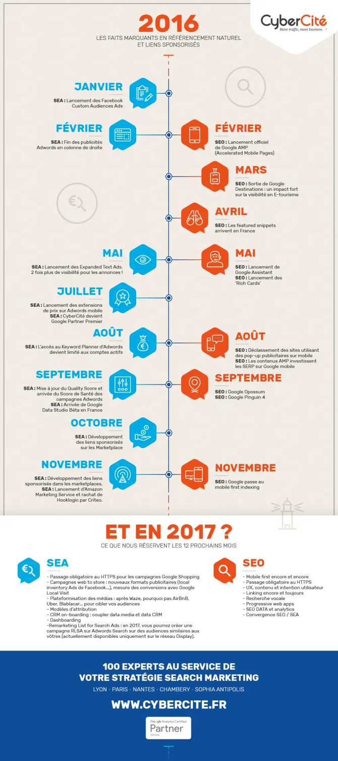 infographie-seo-sea-2016-2017-cybercite.png.webp